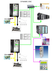 dynamic-cnc_rete